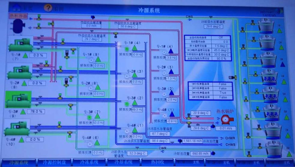 机房中央空调安装解决方案