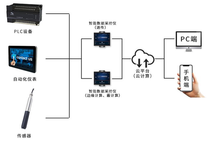 制冷机房、末端综合PC端控制系统