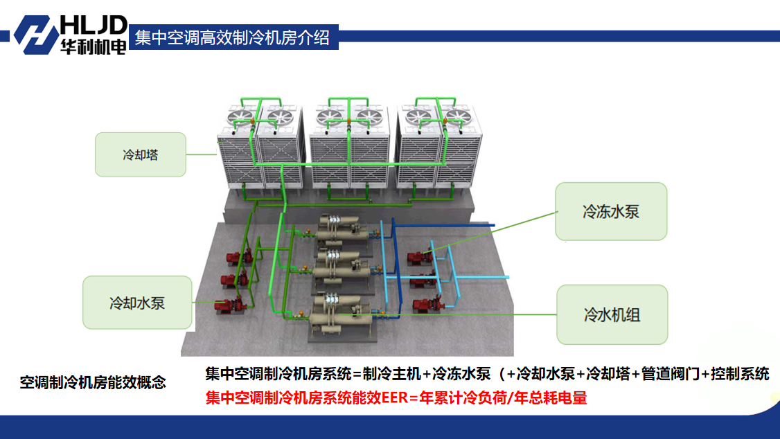 高效机房系统介绍