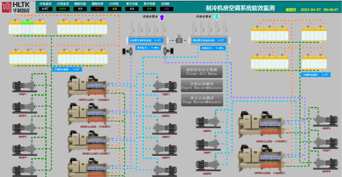 制冷机房能效监测系统