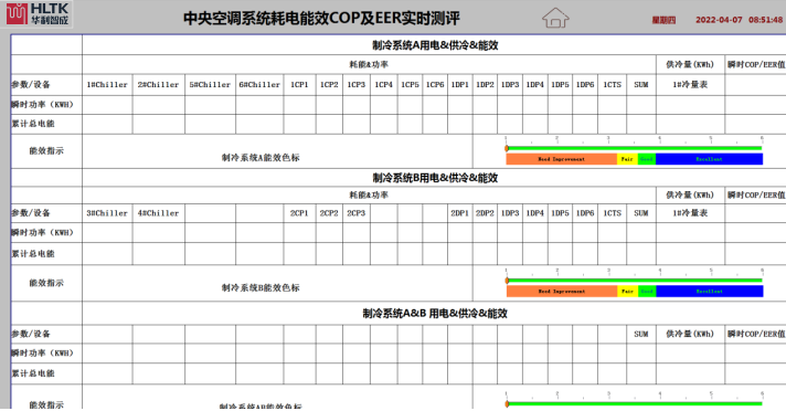 制冷机房能效监测系统