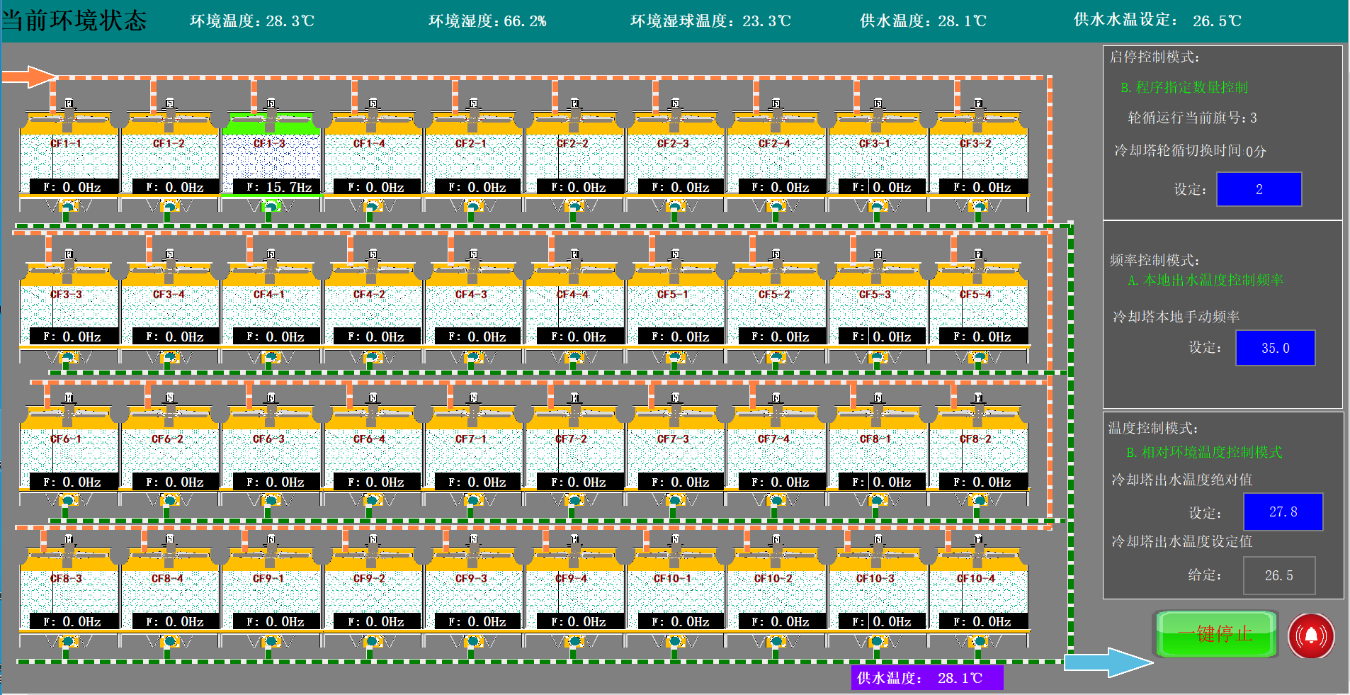 智慧节能开式工业冷却塔控制系统