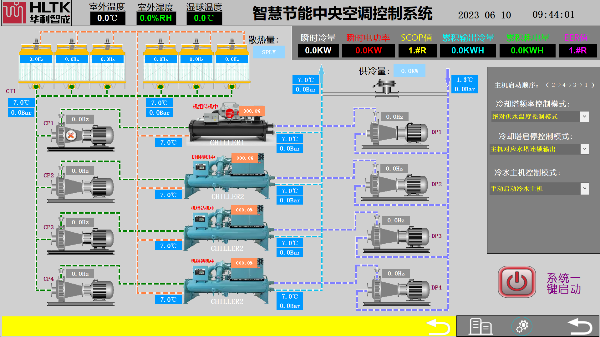 智慧节能中央空调控制系统